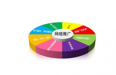 企業如何做網站推廣才有效？
